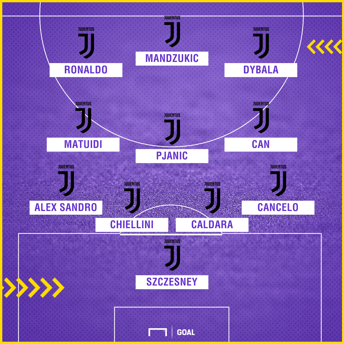 Với Ronaldo, Juventus mùa tới sẽ đá như thế nào? - Bóng Đá