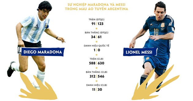 Lionel Messi: Tìm giấc mơ World Cup trong nỗi ám ảnh Maradona - Bóng Đá