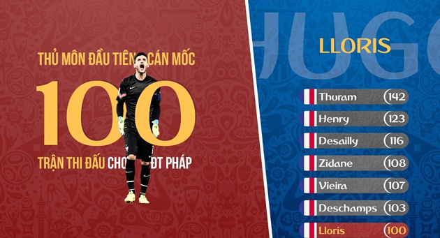 Ronaldo mất kỷ lục, Messi dứt điểm tệ nhất World Cup 2018 - Bóng Đá