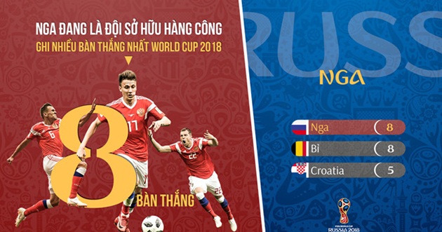 Báo Anh tố FIFA che giấu cầu thủ Nga dính doping - Bóng Đá