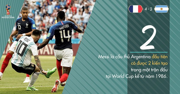 Argentina từ Maradona đến Messi: Nát bấy không chỉ ở một World Cup - Bóng Đá