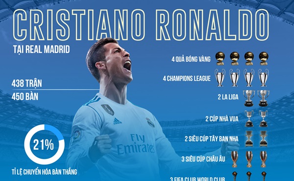 Asensio có kế thừa được di sản của Raul và Ronaldo? - Bóng Đá
