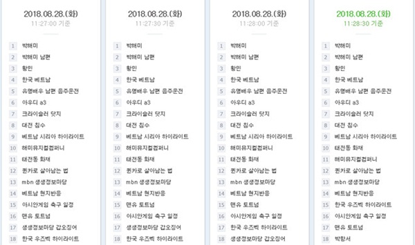 Các từ khóa liên quan đến Olympic Việt Nam đứng đầu danh sách tìm kiếm tại hàn Quốc. Ảnh chụp màn hình.