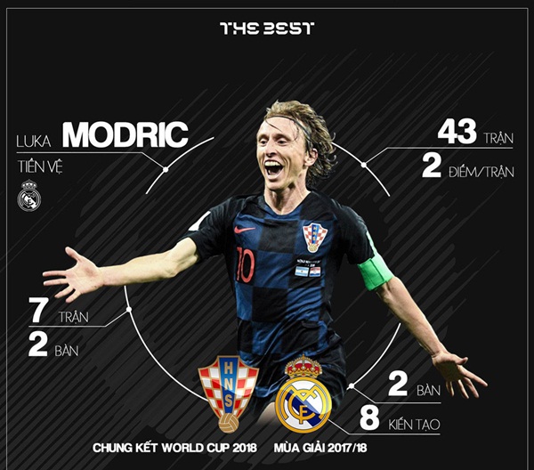 Thành tích của Modric 2018 thực chất không ấn tượng bằng những gì Sneijder thể hiện cách đây 8 năm.