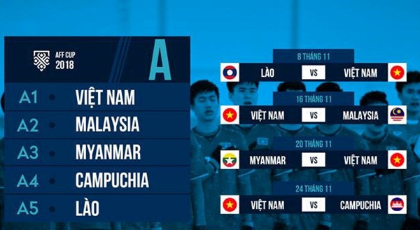 Lịch thi đấu AFF Cup 2018 của ĐT Việt Nam. Đồ họa: Minh Phúc.