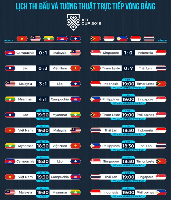 Việt Nam sẽ đối đầu với Malaysia vào lúc 19h30 ngày 16/11 tới. Đồ họa: Minh Phúc.
