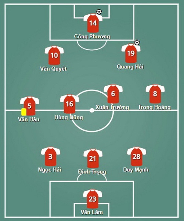 Đội hình dự kiến tuyển Việt Nam đấu Malaysia tại Mỹ Đình tối nay.