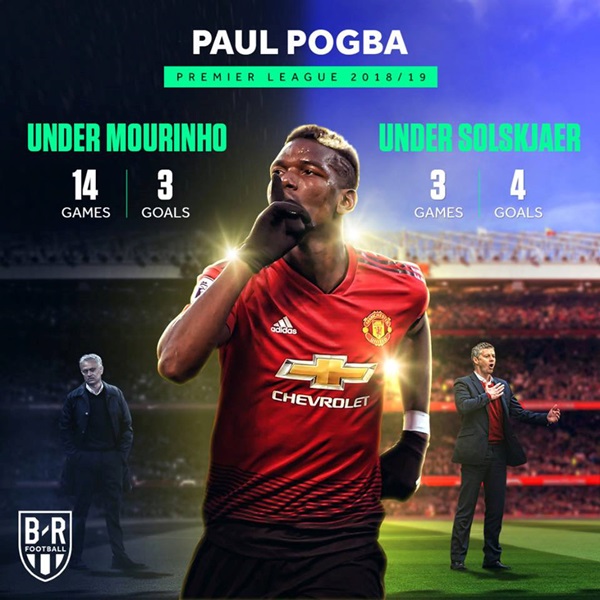 Paul Pogba đang chơi lột xác dưới thời Solskjaer. Đồ họa: Bleacher Report.