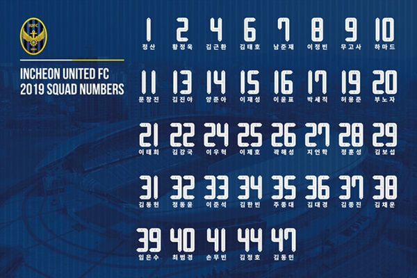 Danh sách đăng ký mùa giải mới của Incheon United chưa có tên Công Phượng. Trong bài viết đăng trên trang chính thức, Incheon cũng chưa điền tên Công Phượng vào nhóm “rookie” (tân binh). Ảnh: Incheon.