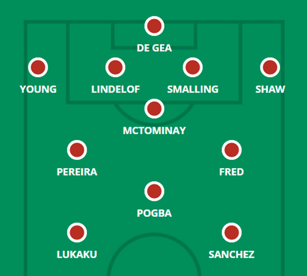 Sơ đồ 4-3-3 có thể dễ dàng xoay chuyển thành 4-4-2 kim cương.