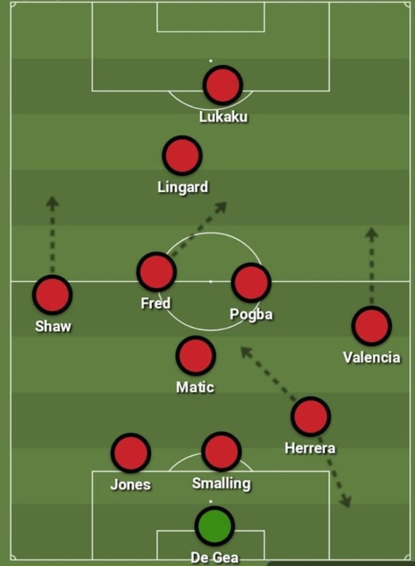 Với 3-5-2 thì tuyến giữa của Man Utd sẽ rất mạnh mẽ.