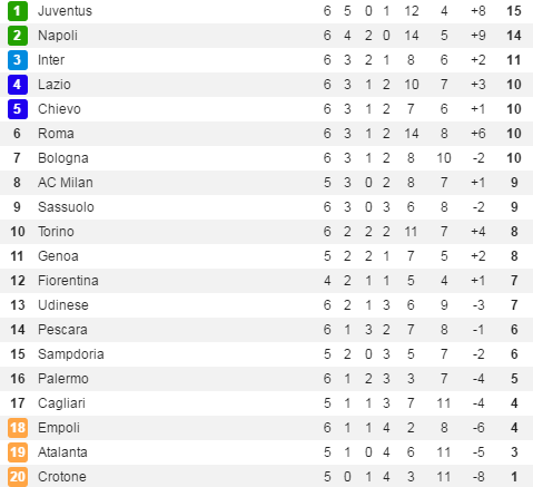 bxh-seriea-v6-2