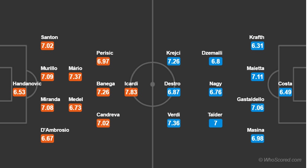 dh-inter-bologna