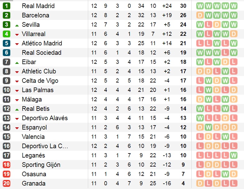 bxh-laliga-12