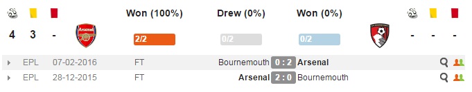 ars-bour-dd