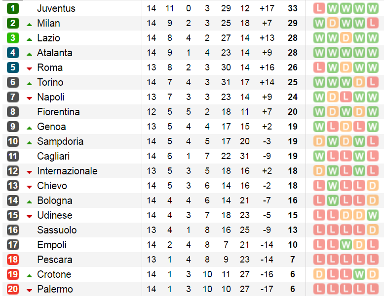 bxh-seriea-14