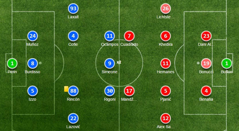 genoa-juve-dh