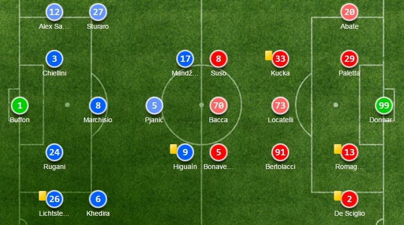 juv-milan-dh