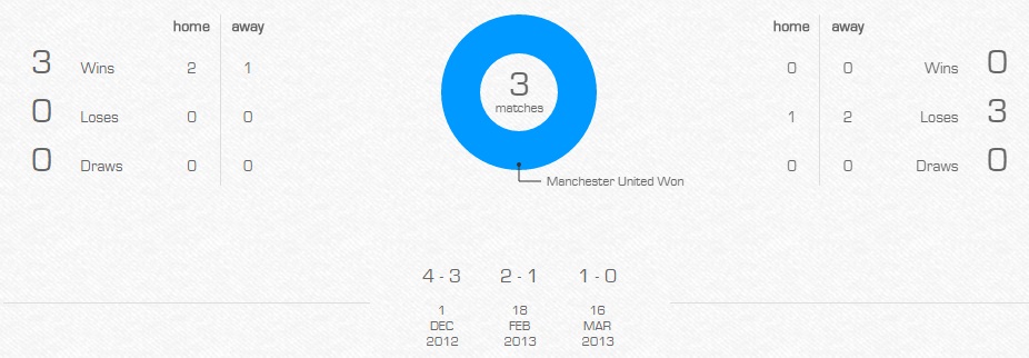 19h30 ngày 07/01, Man Utd vs Reading: Quỷ đỏ thị uy - Bóng Đá