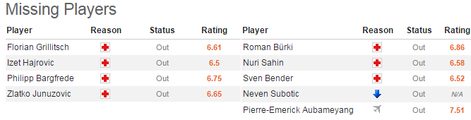 21h30 ngày 21/01, Werder Bremen vs Dortmund: Vàng đen trở lại - Bóng Đá