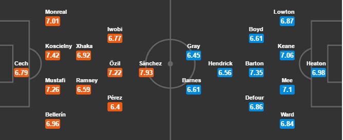 21h15 ngày 22/01, Arsenal vs Burnley: Top 2 vẫy gọi - Bóng Đá