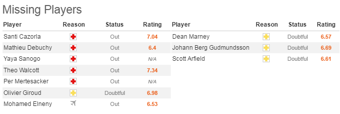 21h15 ngày 22/01, Arsenal vs Burnley: Top 2 vẫy gọi - Bóng Đá
