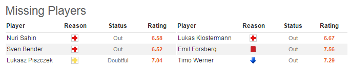 00h30 ngày 05/02, Dortmund vs RB Leipzig: Chủ nhà vượt khó - Bóng Đá