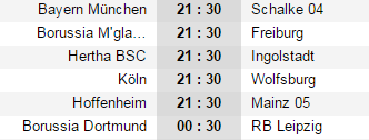 00h30 ngày 05/02, Dortmund vs RB Leipzig: Chủ nhà vượt khó - Bóng Đá