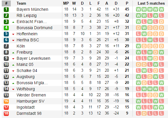 00h30 ngày 05/02, Dortmund vs RB Leipzig: Chủ nhà vượt khó - Bóng Đá