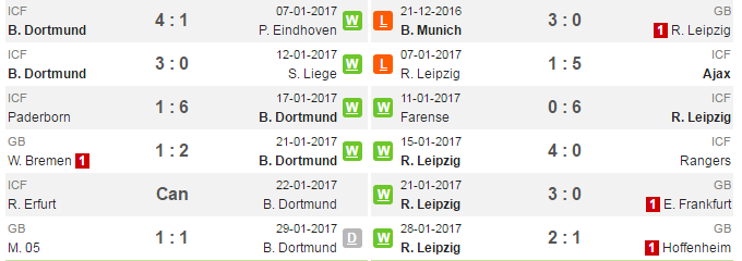 00h30 ngày 05/02, Dortmund vs RB Leipzig: Chủ nhà vượt khó - Bóng Đá