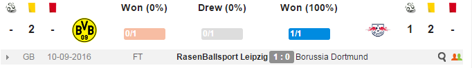 00h30 ngày 05/02, Dortmund vs RB Leipzig: Chủ nhà vượt khó - Bóng Đá