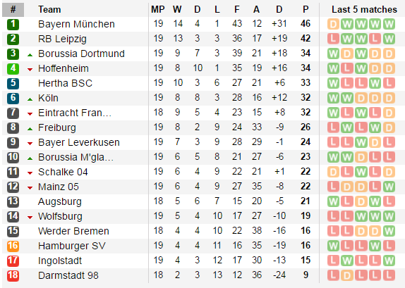 Aubameyang nổ súng, Dortmund đánh chiếm top 3 thành công - Bóng Đá