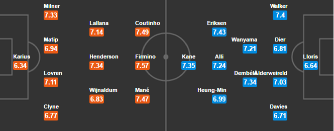 00h30 ngày 12/02, Liverpool vs Tottenham: Không có chỗ cho sai lầm - Bóng Đá