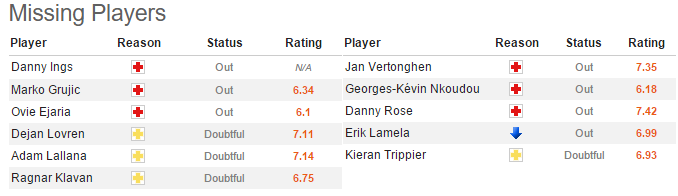 00h30 ngày 12/02, Liverpool vs Tottenham: Không có chỗ cho sai lầm - Bóng Đá