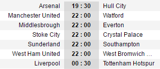 00h30 ngày 12/02, Liverpool vs Tottenham: Không có chỗ cho sai lầm - Bóng Đá