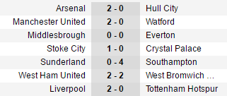 Mane thăng hoa, Liverpool dễ dàng làm thịt Gà trống - Bóng Đá