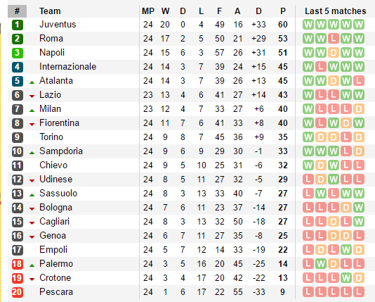 Hạ Cagliari, Juventus thong dong nghĩ đến Champions League - Bóng Đá