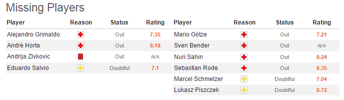 02h45 ngày 15/02, Benfica vs Dortmund: Lấy công bù thủ - Bóng Đá