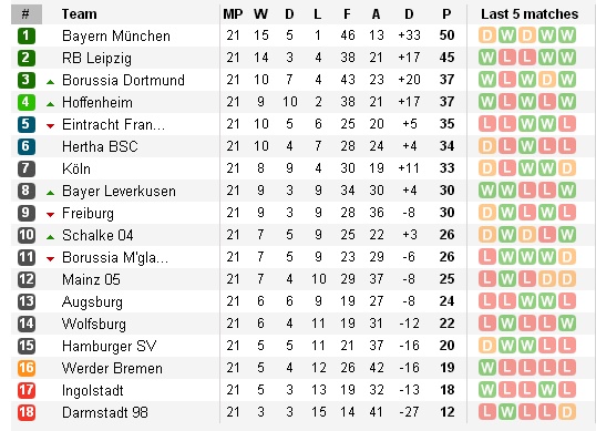 21h30 ngày 25/02, Freiburg vs Dortmund: Vừa đá vừa lo  - Bóng Đá