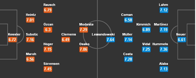 21h30 ngày 04/03, Köln vs Bayern Munich: Tốc chiến tốc thắng - Bóng Đá