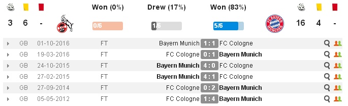 21h30 ngày 04/03, Köln vs Bayern Munich: Tốc chiến tốc thắng - Bóng Đá