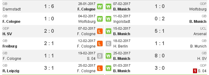 21h30 ngày 04/03, Köln vs Bayern Munich: Tốc chiến tốc thắng - Bóng Đá