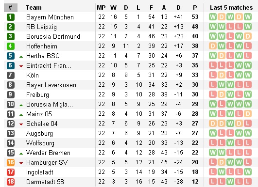 21h30 ngày 04/03, Köln vs Bayern Munich: Tốc chiến tốc thắng - Bóng Đá