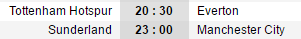 20h30 ngày 05/03, Tottenham vs Everton: Ngày phán xét - Bóng Đá