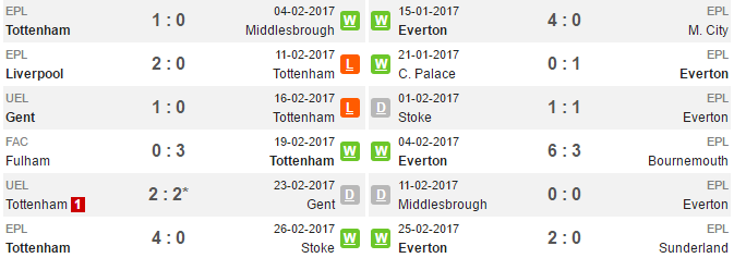 20h30 ngày 05/03, Tottenham vs Everton: Ngày phán xét - Bóng Đá