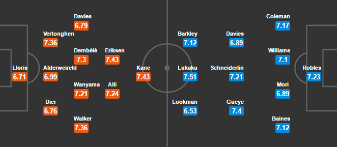 20h30 ngày 05/03, Tottenham vs Everton: Ngày phán xét - Bóng Đá