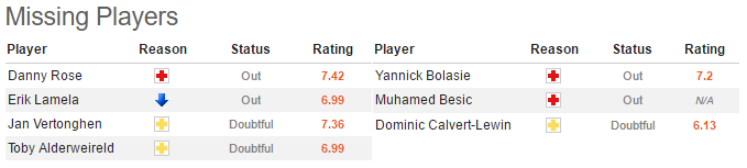 20h30 ngày 05/03, Tottenham vs Everton: Ngày phán xét - Bóng Đá