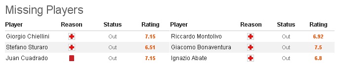 02h45 ngày 11/03, Juventus vs AC Milan: Bại binh phục hận - Bóng Đá