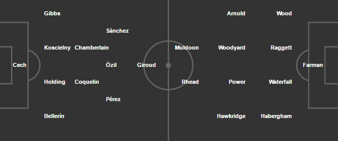 TRỰC TIẾP Arsenal vs Lincoln: Đội hình cập nhật - Bóng Đá