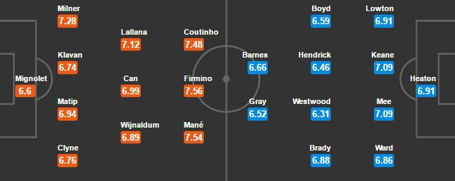 TRỰC TIẾP Liverpool vs Burnley: Đội hình cập nhật - Bóng Đá